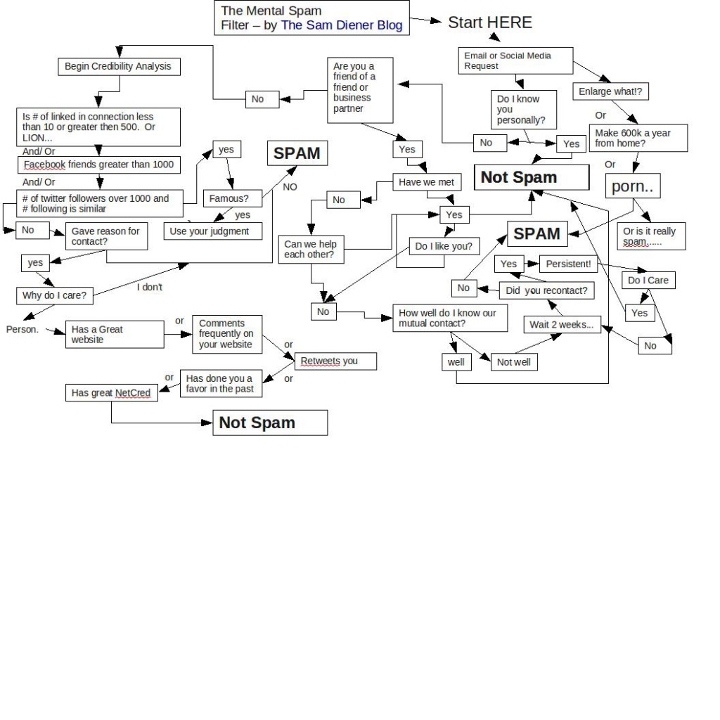 samchart1