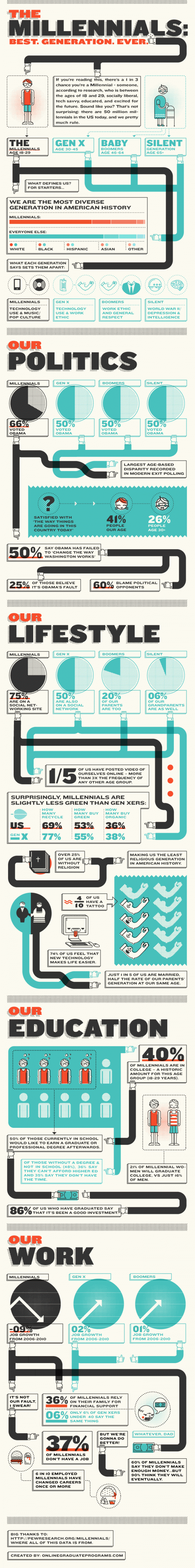 millennials infographic