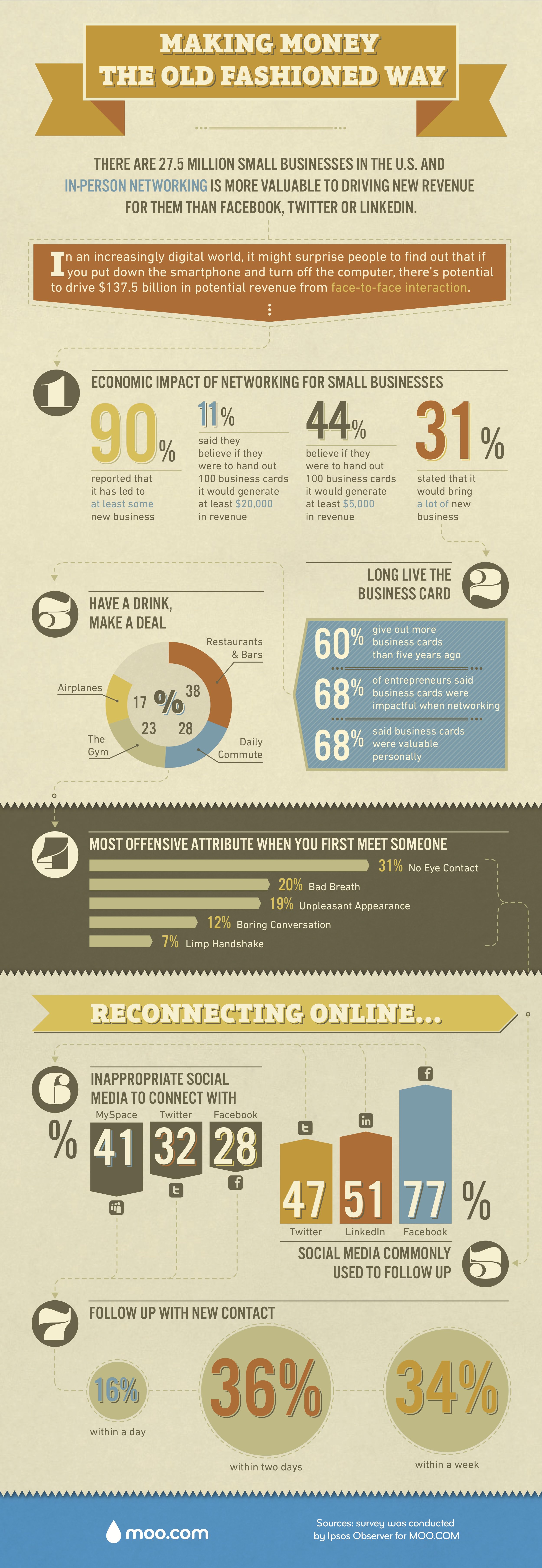 networking-survey-infographic_mini