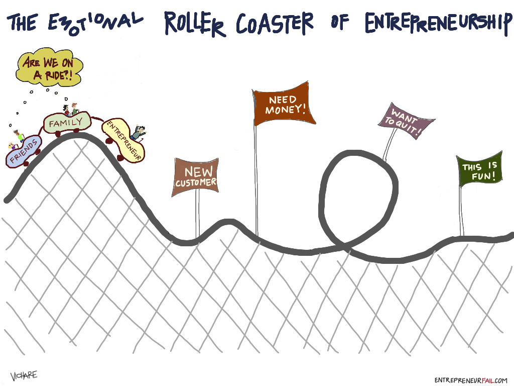 #entrepreneurfail EmotionalRollerCoaster copy