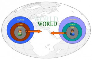 Influence Layers During Communications