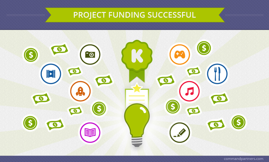 Crowdfunding Social Media Tips