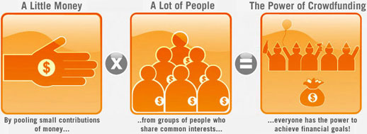 crowdfunding