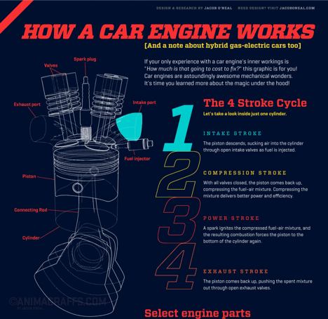 how a car engine works