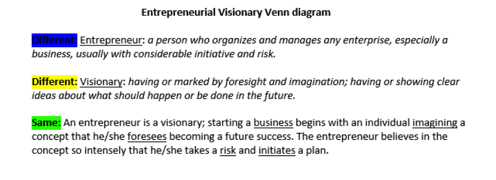 Entreprenuerial Vision Venn Diagram